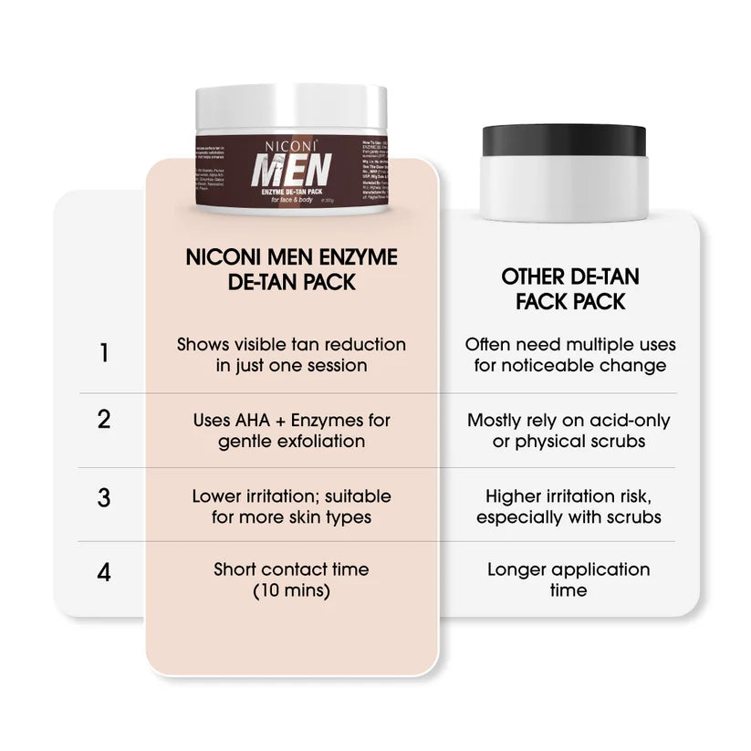 NICONI Enzyme De-Tan Pack for face & body
